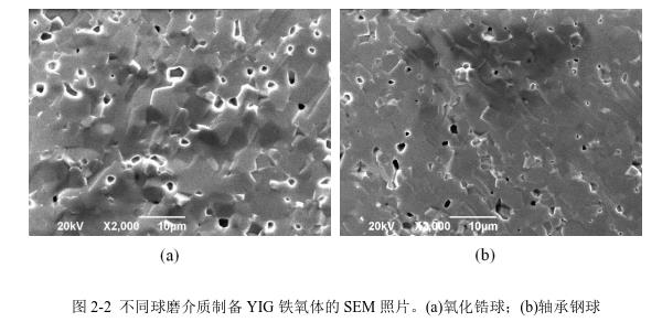 不同球磨介質(zhì)制備YIG 鐵氧體的SEM 照片。(a)氧化鋯球；(b)軸承鋼球 